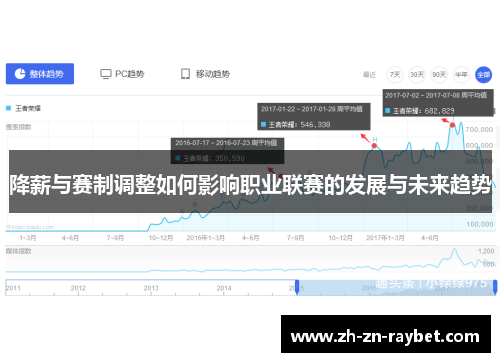 降薪与赛制调整如何影响职业联赛的发展与未来趋势