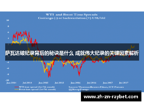萨瓦达破纪录背后的秘诀是什么 成就伟大纪录的关键因素解析