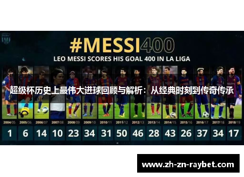 超级杯历史上最伟大进球回顾与解析:从经典时刻到传奇传承 超级杯历史上最伟大进球回顾与解析:从经典时刻到传奇传承