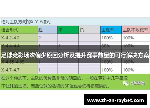 足球竞彩场次偏少原因分析及提升赛事数量的可行解决方案