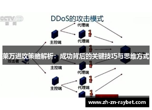 莱万进攻策略解析：成功背后的关键技巧与思维方式