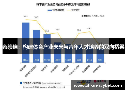蔡崇信：构建体育产业未来与青年人才培养的双向桥梁