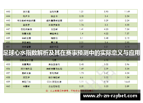 足球心水指数解析及其在赛事预测中的实际意义与应用