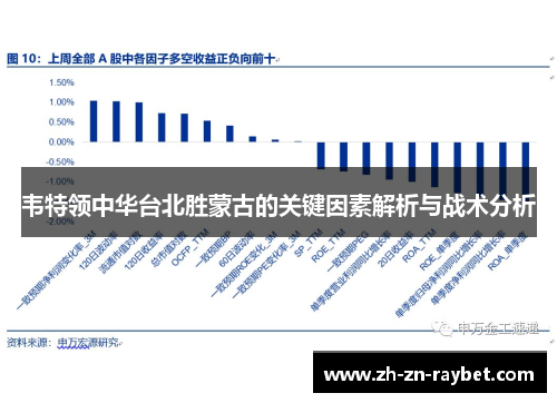 韦特领中华台北胜蒙古的关键因素解析与战术分析